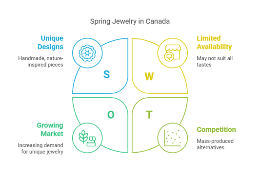 Top 5 Handcrafted Jewelry Pieces for Spring in Canada